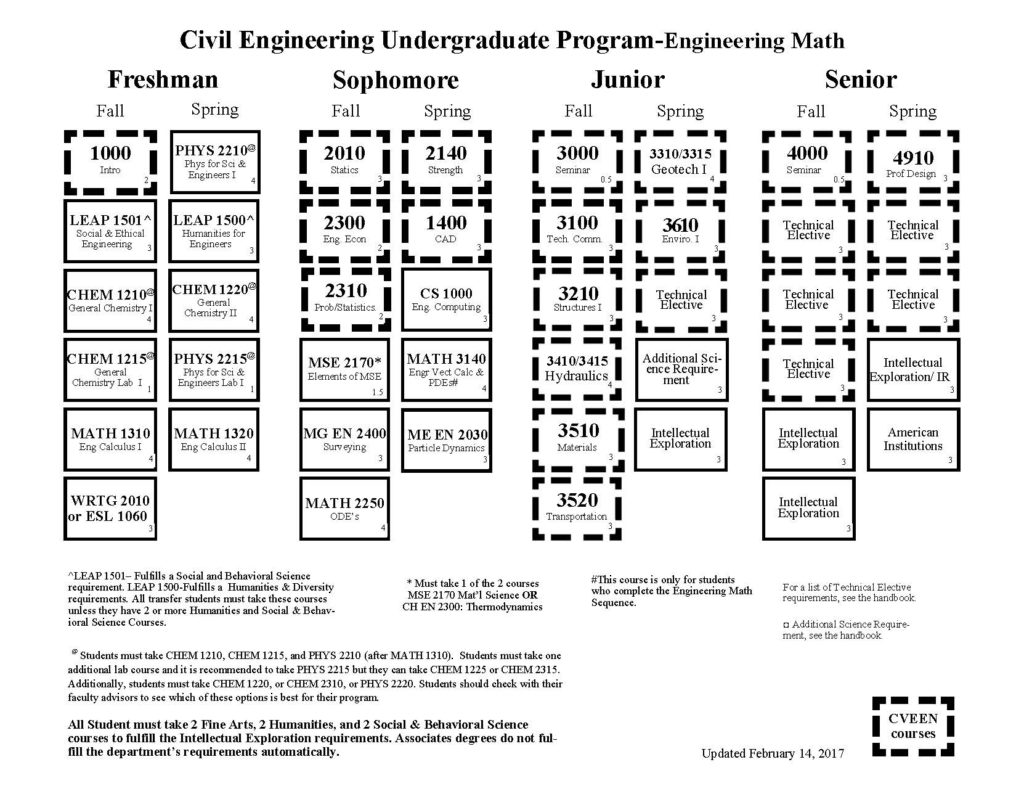university of utah engineering computer requirements